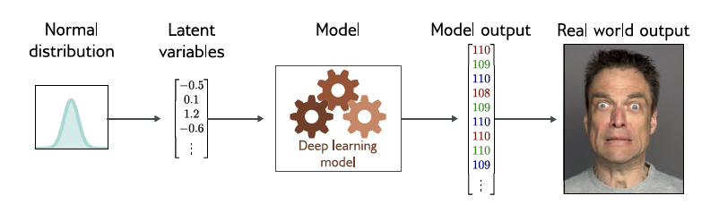 supervised learning