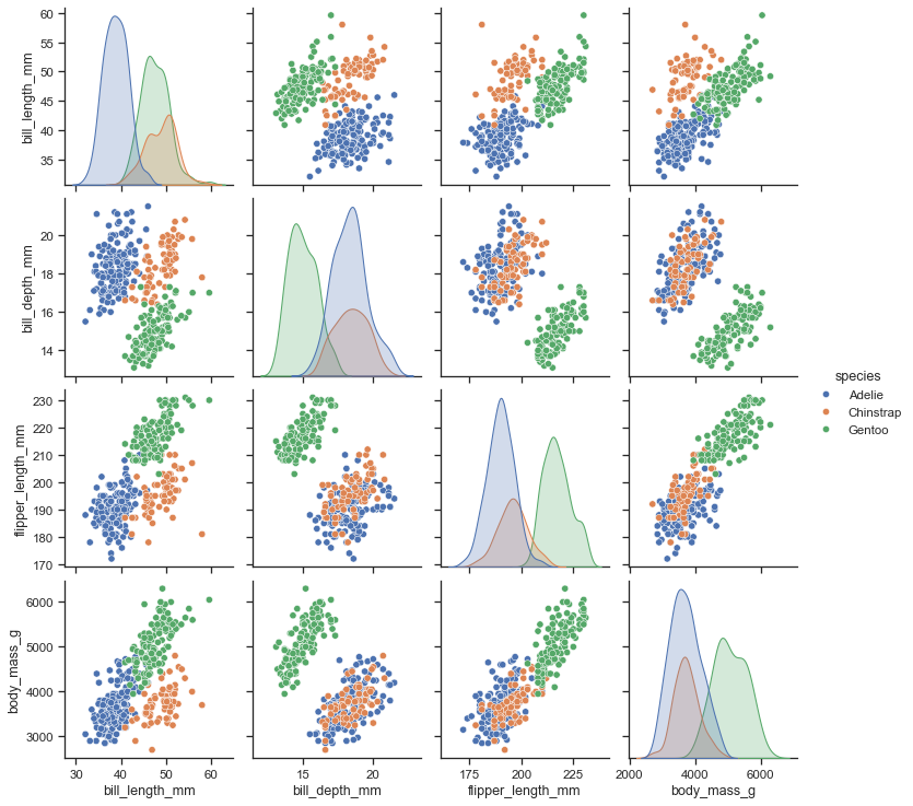 scatterplot matrix