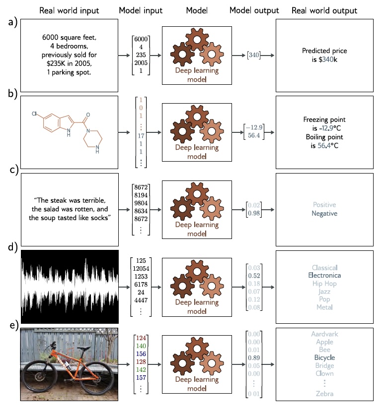 supervised learning